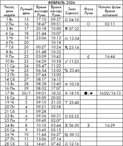Самая полезная книга влияния Луны на человека с календарем на 90 лет - фото 1056