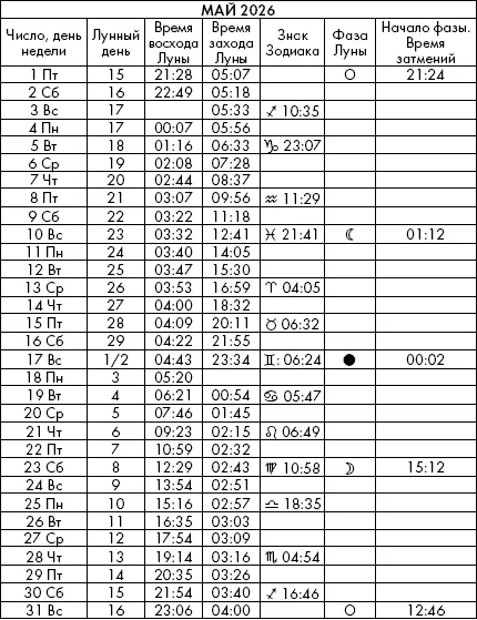 Самая полезная книга влияния Луны на человека с календарем на 90 лет - фото 1059