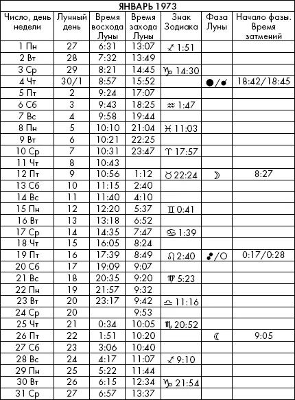 Самая полезная книга влияния Луны на человека с календарем на 90 лет - фото 419