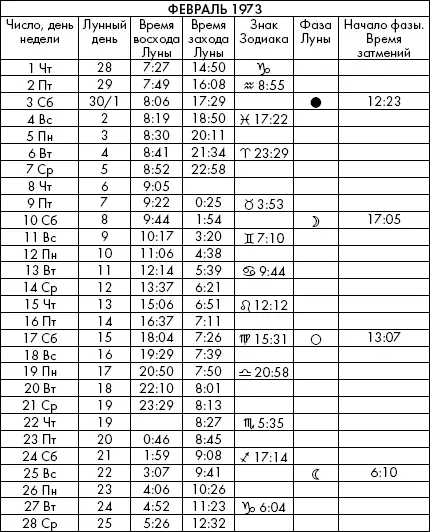 Самая полезная книга влияния Луны на человека с календарем на 90 лет - фото 420