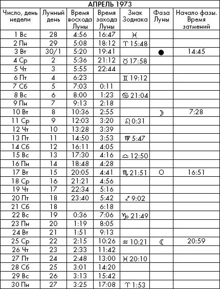 Самая полезная книга влияния Луны на человека с календарем на 90 лет - фото 422