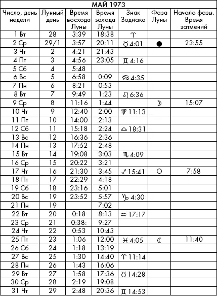 Самая полезная книга влияния Луны на человека с календарем на 90 лет - фото 423