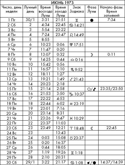 Самая полезная книга влияния Луны на человека с календарем на 90 лет - фото 424
