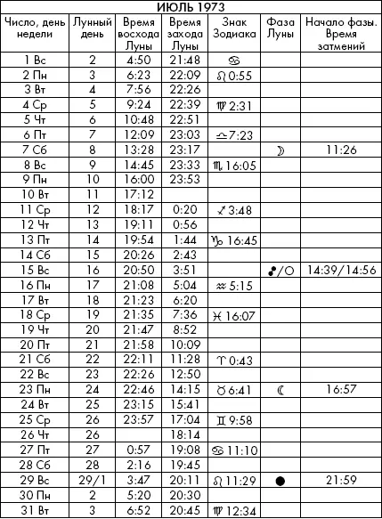 Самая полезная книга влияния Луны на человека с календарем на 90 лет - фото 425