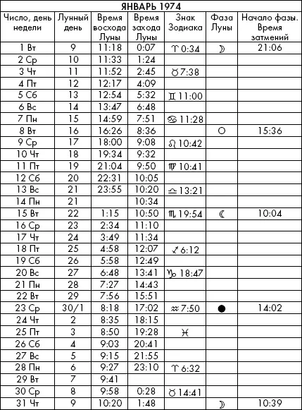 Самая полезная книга влияния Луны на человека с календарем на 90 лет - фото 431
