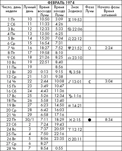 Самая полезная книга влияния Луны на человека с календарем на 90 лет - фото 432