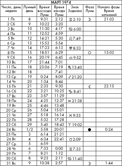 Самая полезная книга влияния Луны на человека с календарем на 90 лет - фото 433