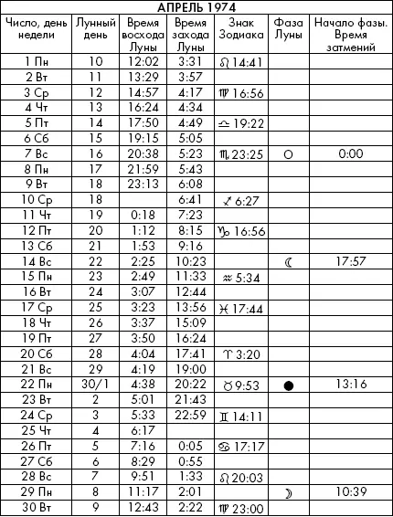 Самая полезная книга влияния Луны на человека с календарем на 90 лет - фото 434