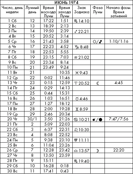 Самая полезная книга влияния Луны на человека с календарем на 90 лет - фото 436