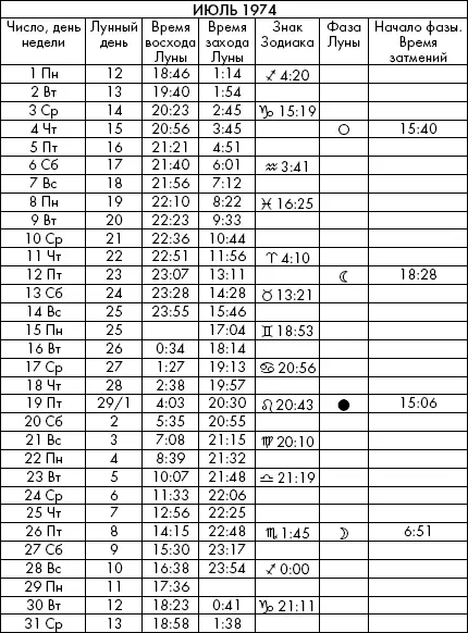 Самая полезная книга влияния Луны на человека с календарем на 90 лет - фото 437