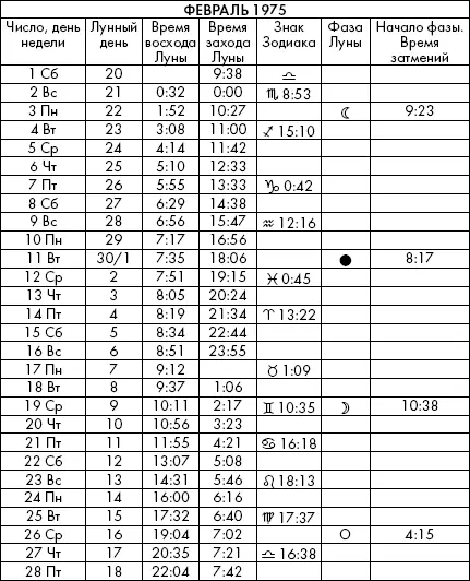 Самая полезная книга влияния Луны на человека с календарем на 90 лет - фото 444