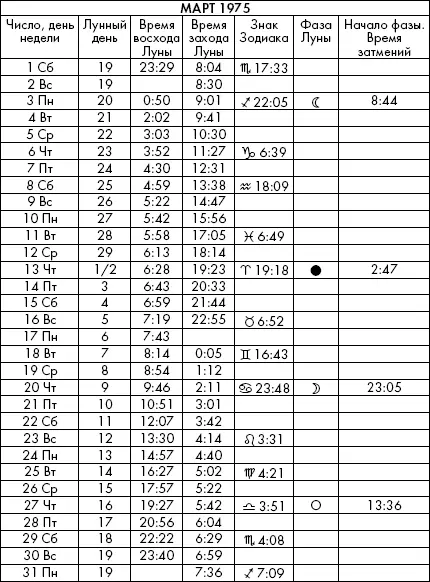 Самая полезная книга влияния Луны на человека с календарем на 90 лет - фото 445