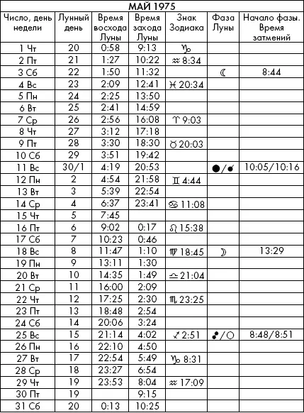 Самая полезная книга влияния Луны на человека с календарем на 90 лет - фото 447