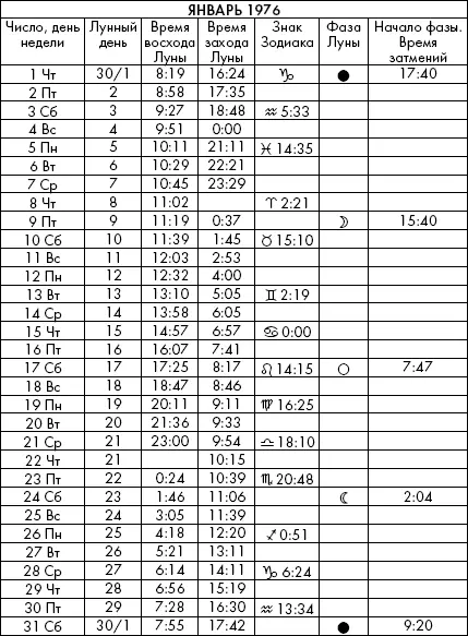 Самая полезная книга влияния Луны на человека с календарем на 90 лет - фото 455