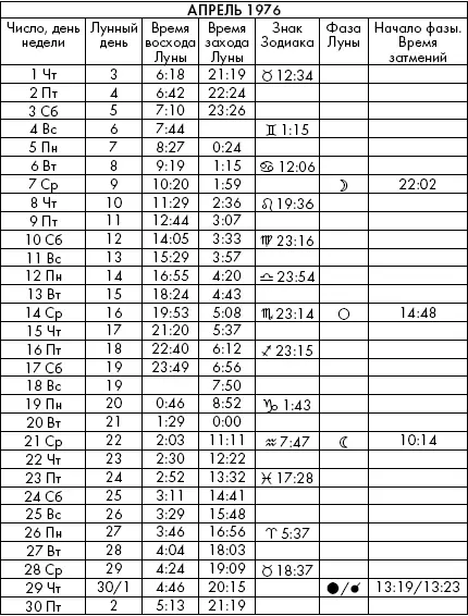 Самая полезная книга влияния Луны на человека с календарем на 90 лет - фото 458