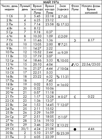 Самая полезная книга влияния Луны на человека с календарем на 90 лет - фото 459