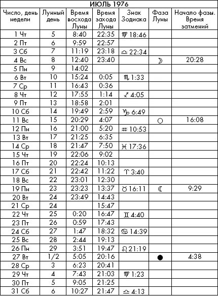 Самая полезная книга влияния Луны на человека с календарем на 90 лет - фото 461