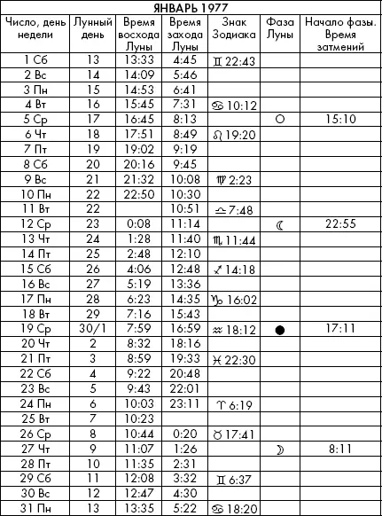 Самая полезная книга влияния Луны на человека с календарем на 90 лет - фото 467
