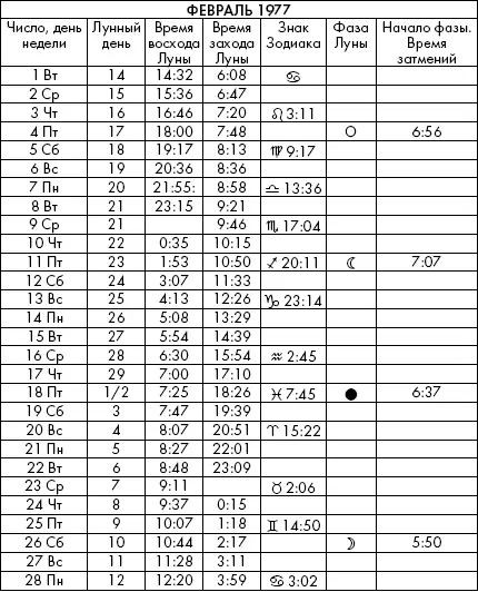 Самая полезная книга влияния Луны на человека с календарем на 90 лет - фото 468