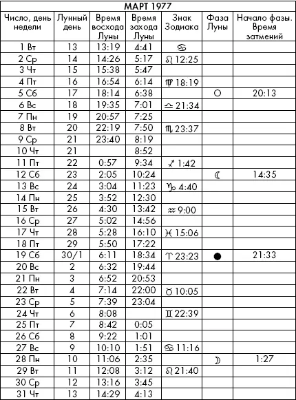 Самая полезная книга влияния Луны на человека с календарем на 90 лет - фото 469