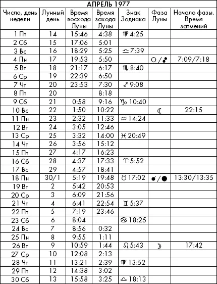 Самая полезная книга влияния Луны на человека с календарем на 90 лет - фото 470