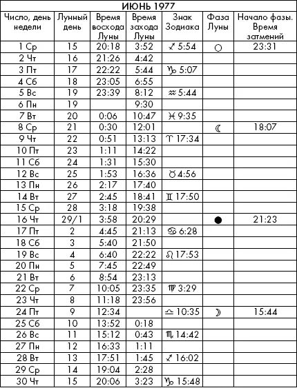 Самая полезная книга влияния Луны на человека с календарем на 90 лет - фото 472