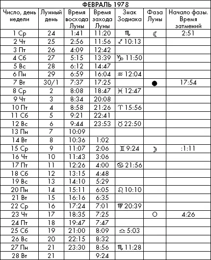 Самая полезная книга влияния Луны на человека с календарем на 90 лет - фото 480