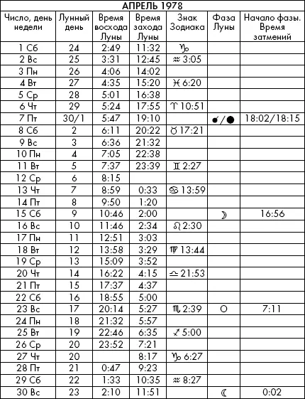 Самая полезная книга влияния Луны на человека с календарем на 90 лет - фото 482