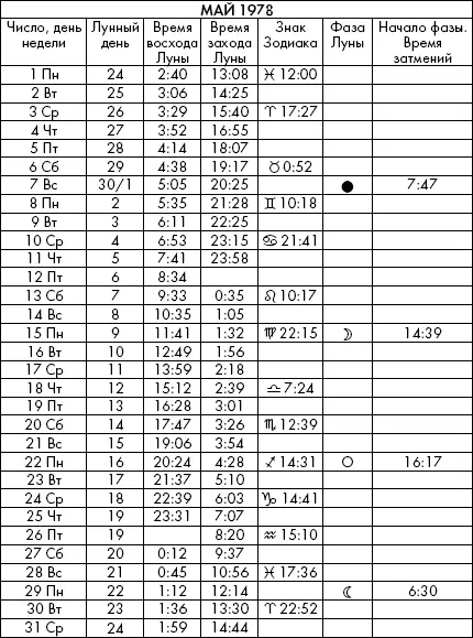 Самая полезная книга влияния Луны на человека с календарем на 90 лет - фото 483
