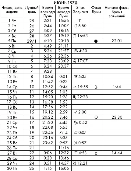 Самая полезная книга влияния Луны на человека с календарем на 90 лет - фото 484