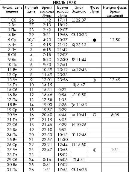 Самая полезная книга влияния Луны на человека с календарем на 90 лет - фото 485
