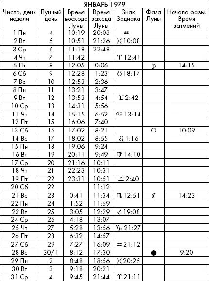 Самая полезная книга влияния Луны на человека с календарем на 90 лет - фото 491