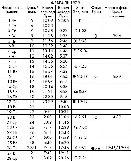 Самая полезная книга влияния Луны на человека с календарем на 90 лет - фото 492