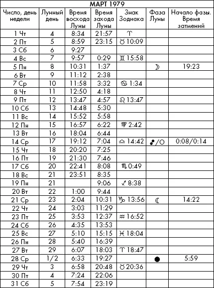 Самая полезная книга влияния Луны на человека с календарем на 90 лет - фото 493