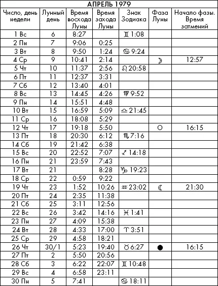 Самая полезная книга влияния Луны на человека с календарем на 90 лет - фото 494