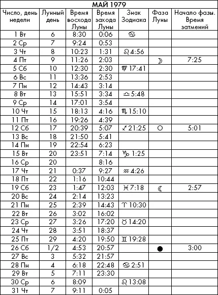 Самая полезная книга влияния Луны на человека с календарем на 90 лет - фото 495
