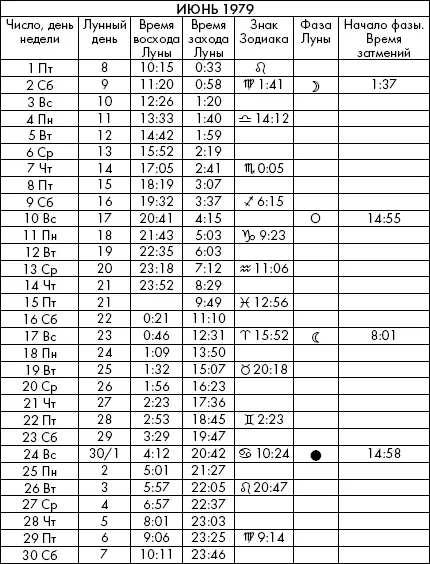Самая полезная книга влияния Луны на человека с календарем на 90 лет - фото 496