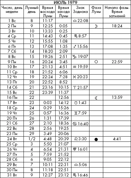 Самая полезная книга влияния Луны на человека с календарем на 90 лет - фото 497