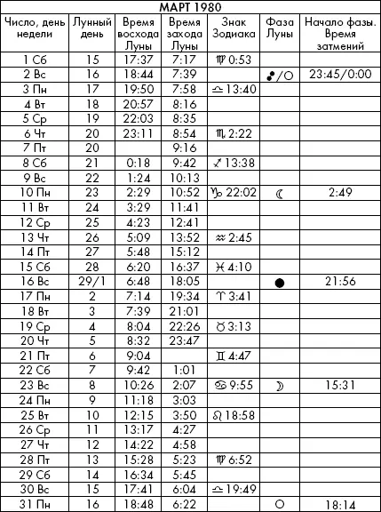 Самая полезная книга влияния Луны на человека с календарем на 90 лет - фото 505
