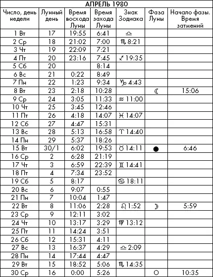 Самая полезная книга влияния Луны на человека с календарем на 90 лет - фото 506