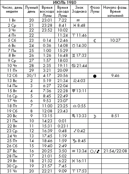 Самая полезная книга влияния Луны на человека с календарем на 90 лет - фото 509