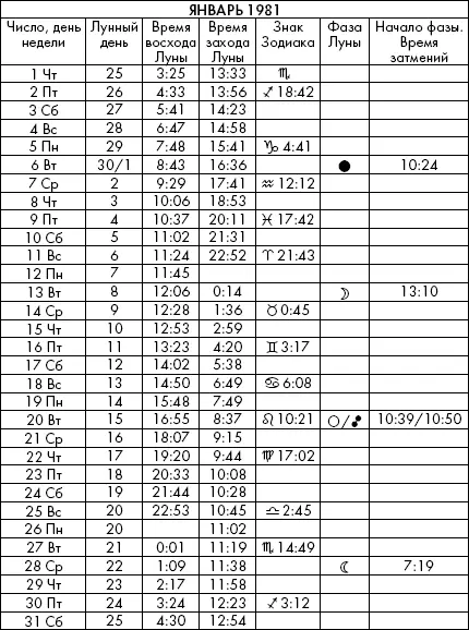 Самая полезная книга влияния Луны на человека с календарем на 90 лет - фото 515