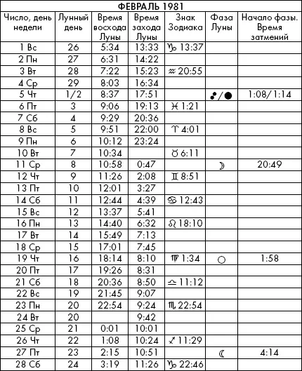 Самая полезная книга влияния Луны на человека с календарем на 90 лет - фото 516