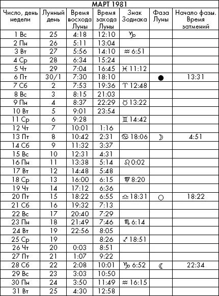 Самая полезная книга влияния Луны на человека с календарем на 90 лет - фото 517