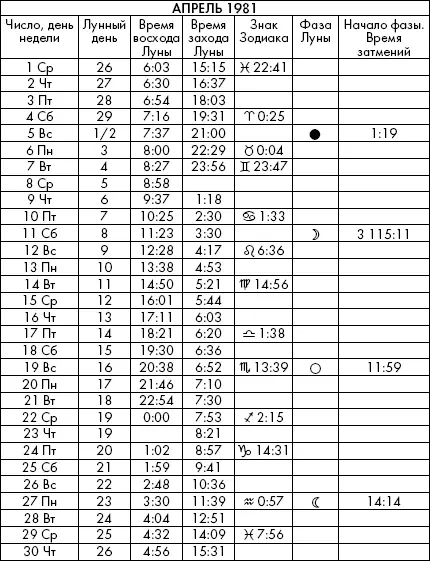 Самая полезная книга влияния Луны на человека с календарем на 90 лет - фото 518