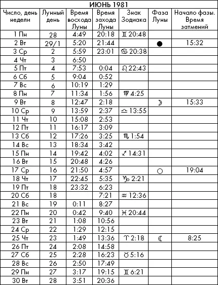 Самая полезная книга влияния Луны на человека с календарем на 90 лет - фото 520