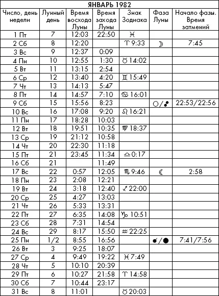 Самая полезная книга влияния Луны на человека с календарем на 90 лет - фото 527