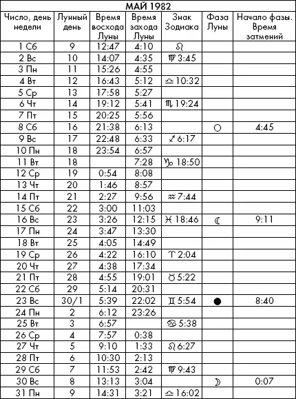 Самая полезная книга влияния Луны на человека с календарем на 90 лет - фото 531