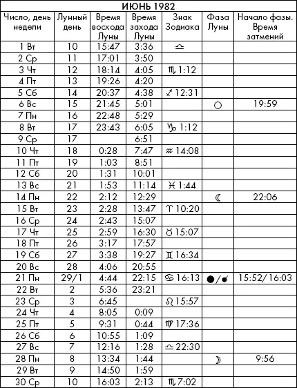 Самая полезная книга влияния Луны на человека с календарем на 90 лет - фото 532