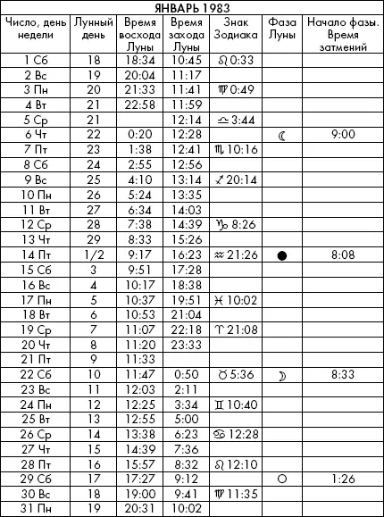 Самая полезная книга влияния Луны на человека с календарем на 90 лет - фото 539